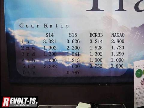 Nagao Techno Close Ratio Gear Set (RB25 Gearbox)
