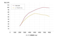 HONDA S660 TD02L High-Flow Turbo