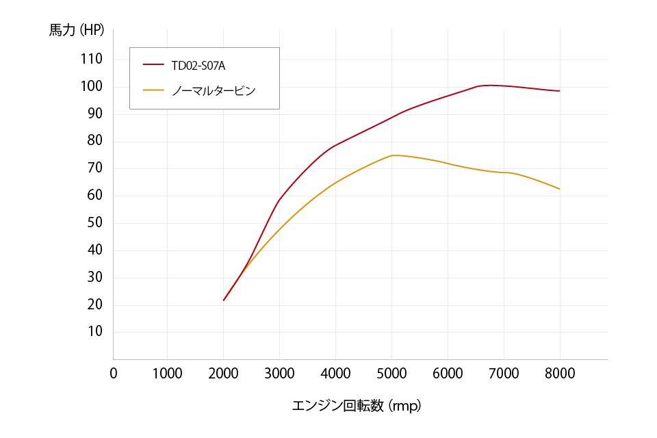 HONDA S660 TD02L High-Flow Turbo