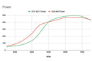 G25 Bolt-on Turbo 4G63 Reverse Rotation