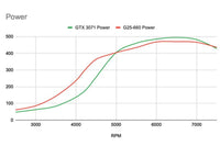 G25 Bolt-on Turbo 4G63 Reverse Rotation