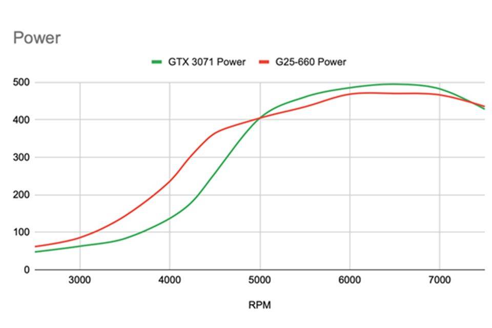 G25 Bolt-on Turbo 4G63 Reverse Rotation