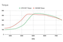 G25 Bolt-on Turbo 4G63 Reverse Rotation