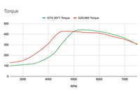 G25 Bolt-on Turbo 4G63 Reverse Rotation