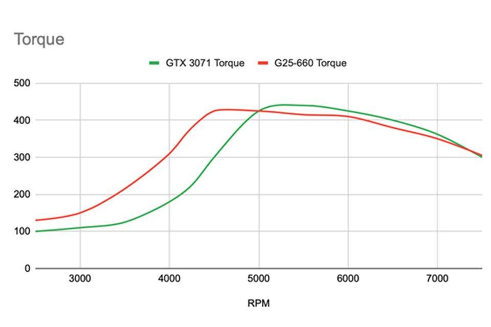 G25 Bolt-on Turbo 4G63 Reverse Rotation