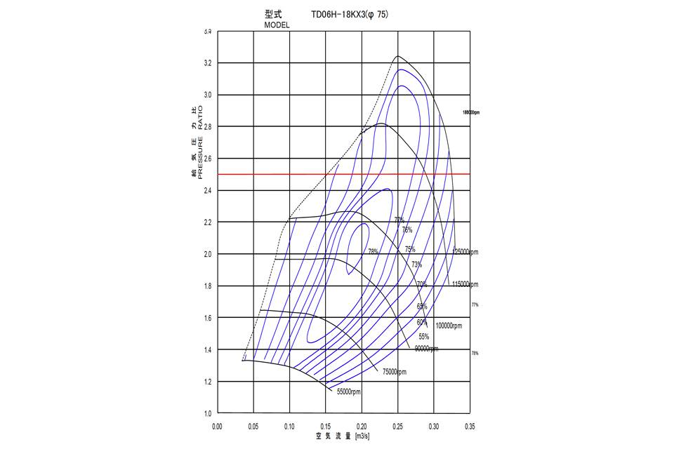 TF06-07 Bolt-on Turbo Kit Evo4-9