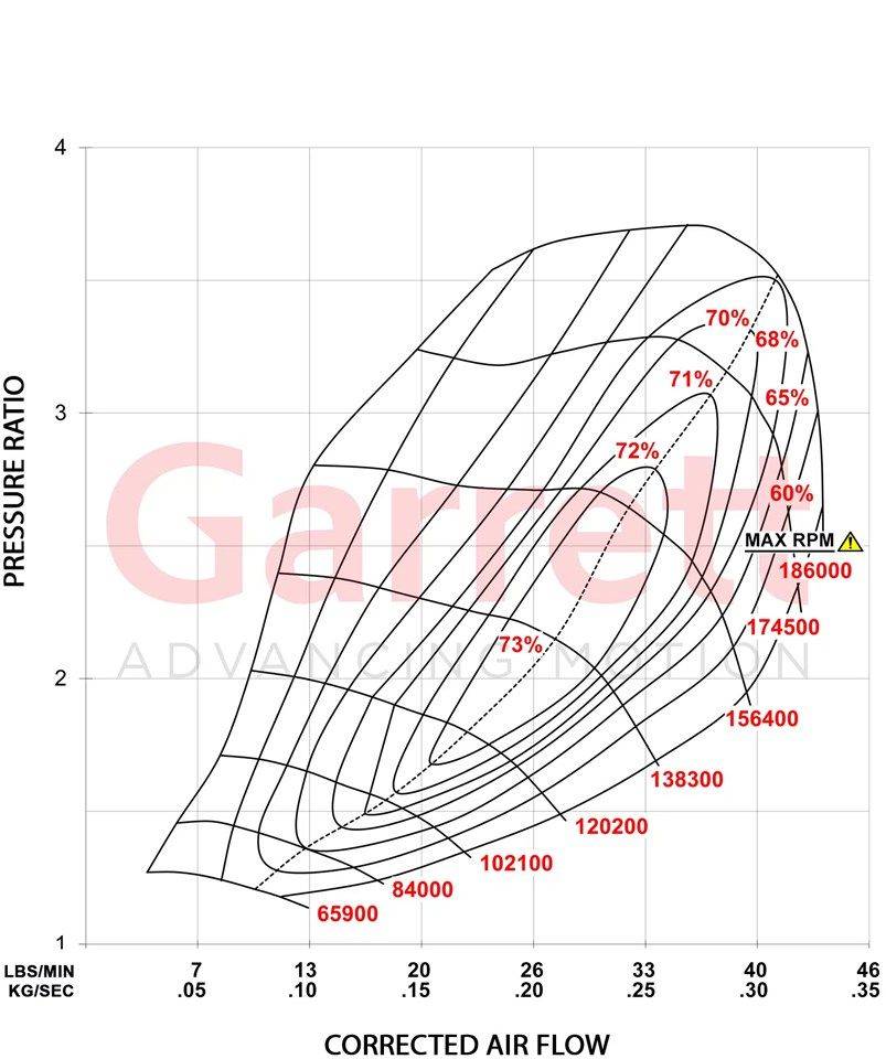 POWERMAX Bolt-on Turbo for VW Golf 8 GTI / Audi TT 45