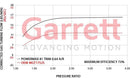 POWERMAX Bolt-on Turbo for VW Golf 8 GTI / Audi TT 45