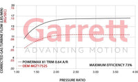 POWERMAX Bolt-on Turbo for VW Golf 8 GTI / Audi TT 45