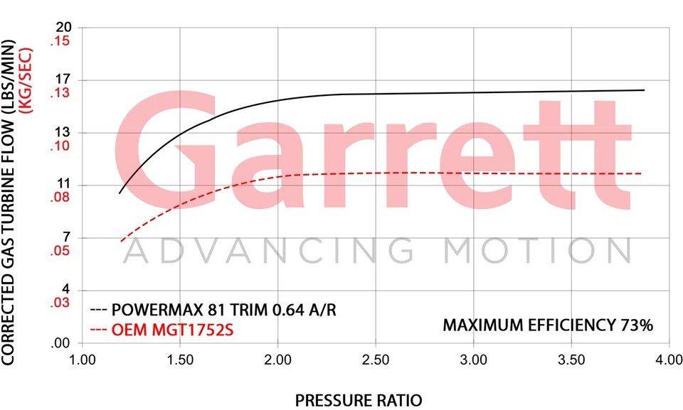 POWERMAX Bolt-on Turbo for VW Golf 8 GTI / Audi TT 45
