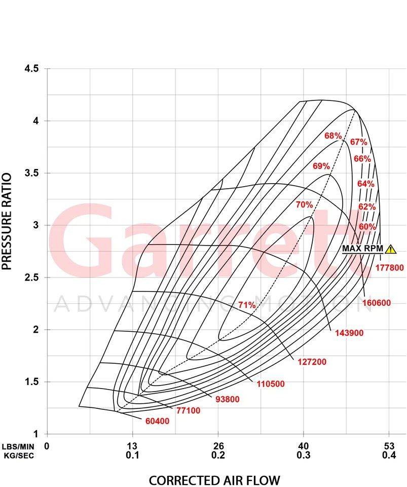 POWERMAX Bolt-on Turbo for VW Golf 8 R / Audi S3