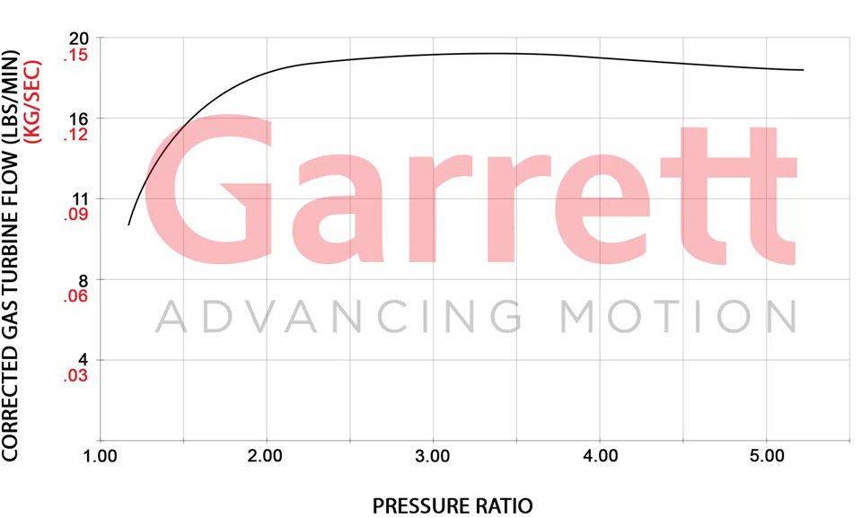 POWERMAX Bolt-on Turbo for VW Golf 8 R / Audi S3
