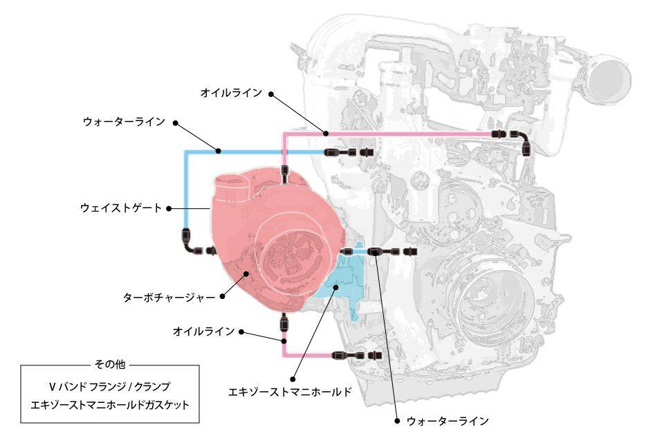 Turbo kit 13B G35-990