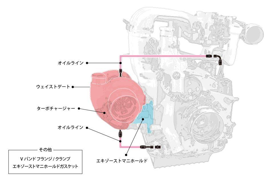 Turbo kit 13B GBC37-900 0.95 T4DE