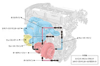 Turbo kit 4G63 G25-585