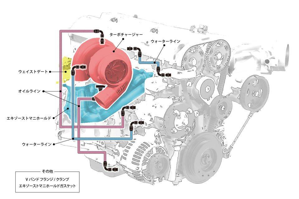 Turbo kit for 2JZ-GTE G35-1050