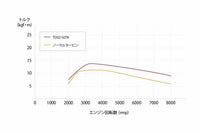 HONDA S660 TD02L High-Flow Turbo
