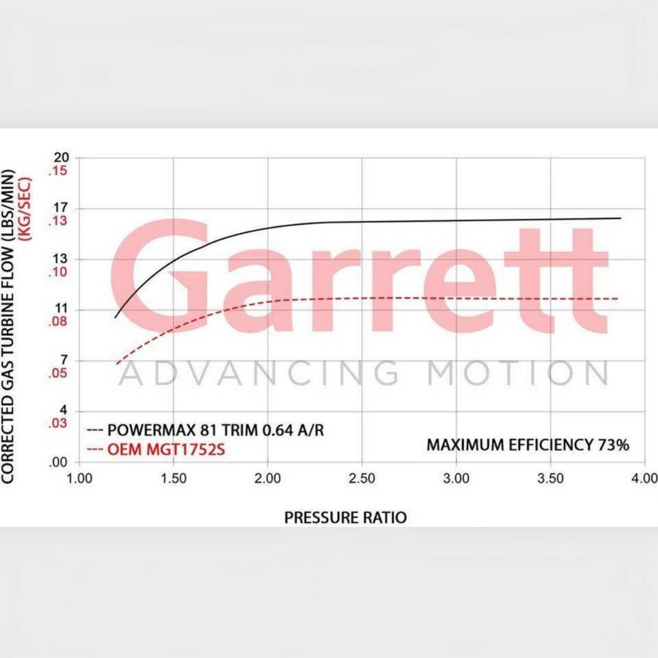 GCG POWERMAX Bolt-on Turbo for VW Golf 8 GTI / Audi TT 45