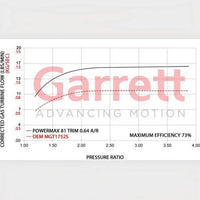 GCG POWERMAX Bolt-on Turbo for VW Golf 8 GTI / Audi TT 45