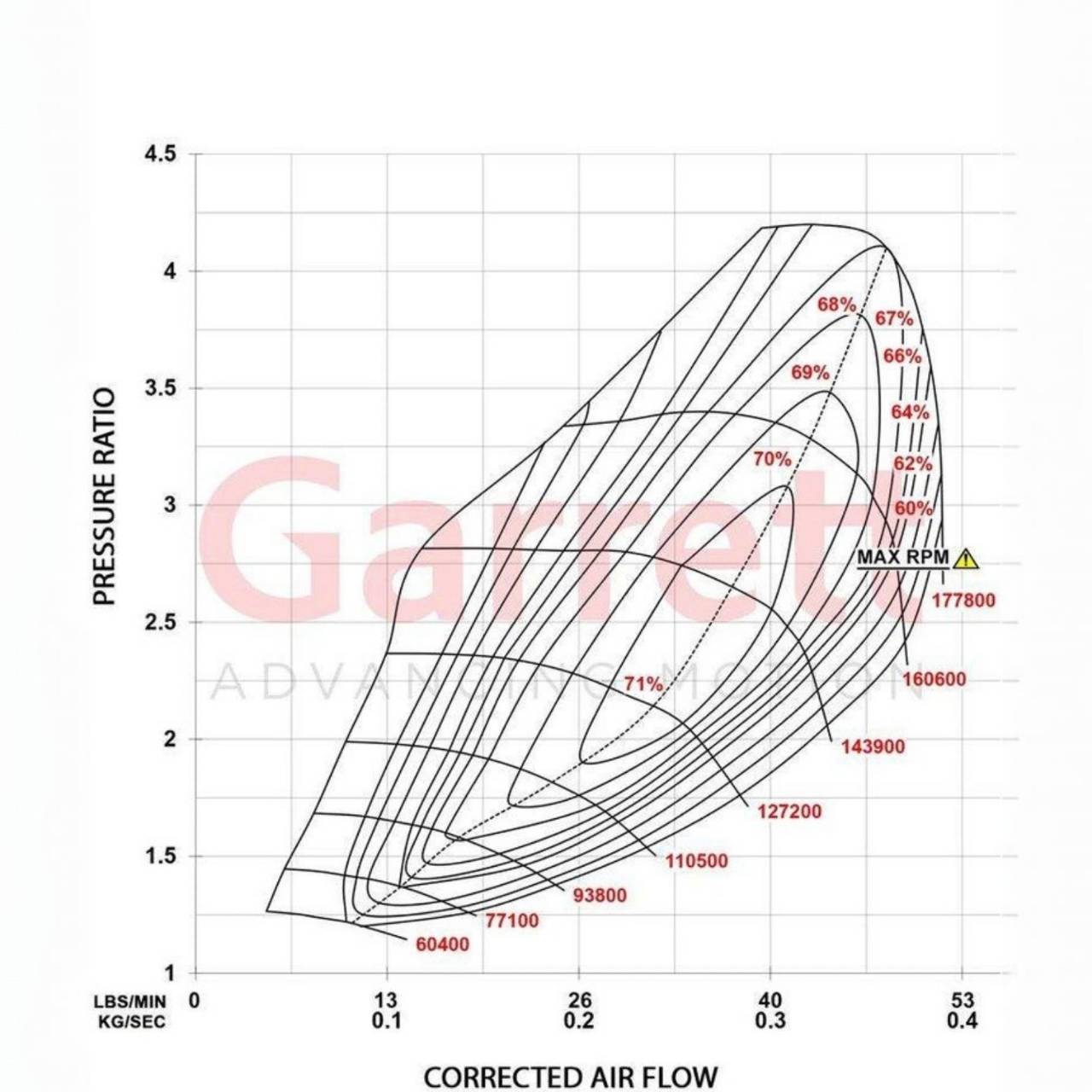 GCG POWERMAX Bolt-on Turbo for VW Golf 8 R / Audi S3