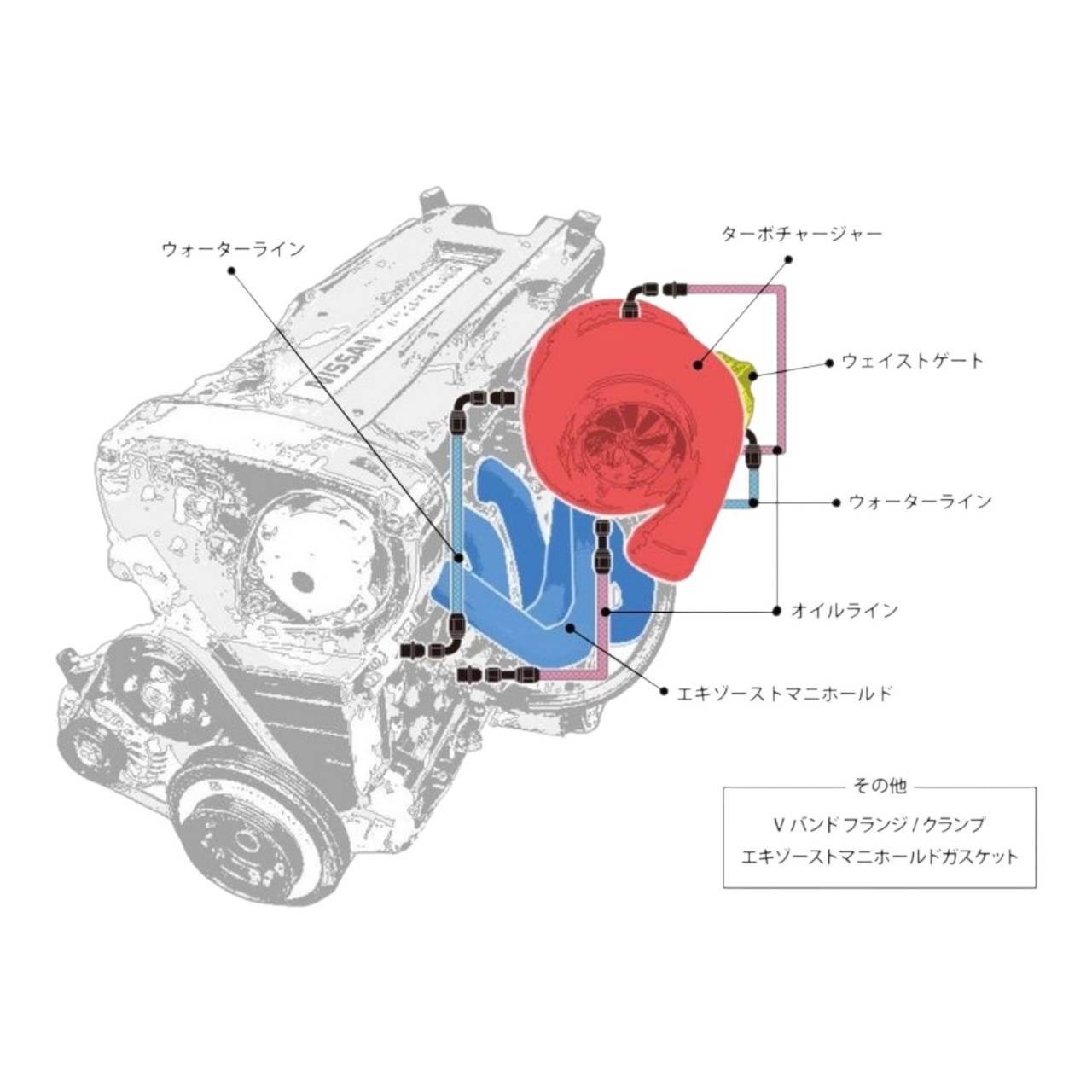 GCG Turbo kit for RB26DETT G35-990