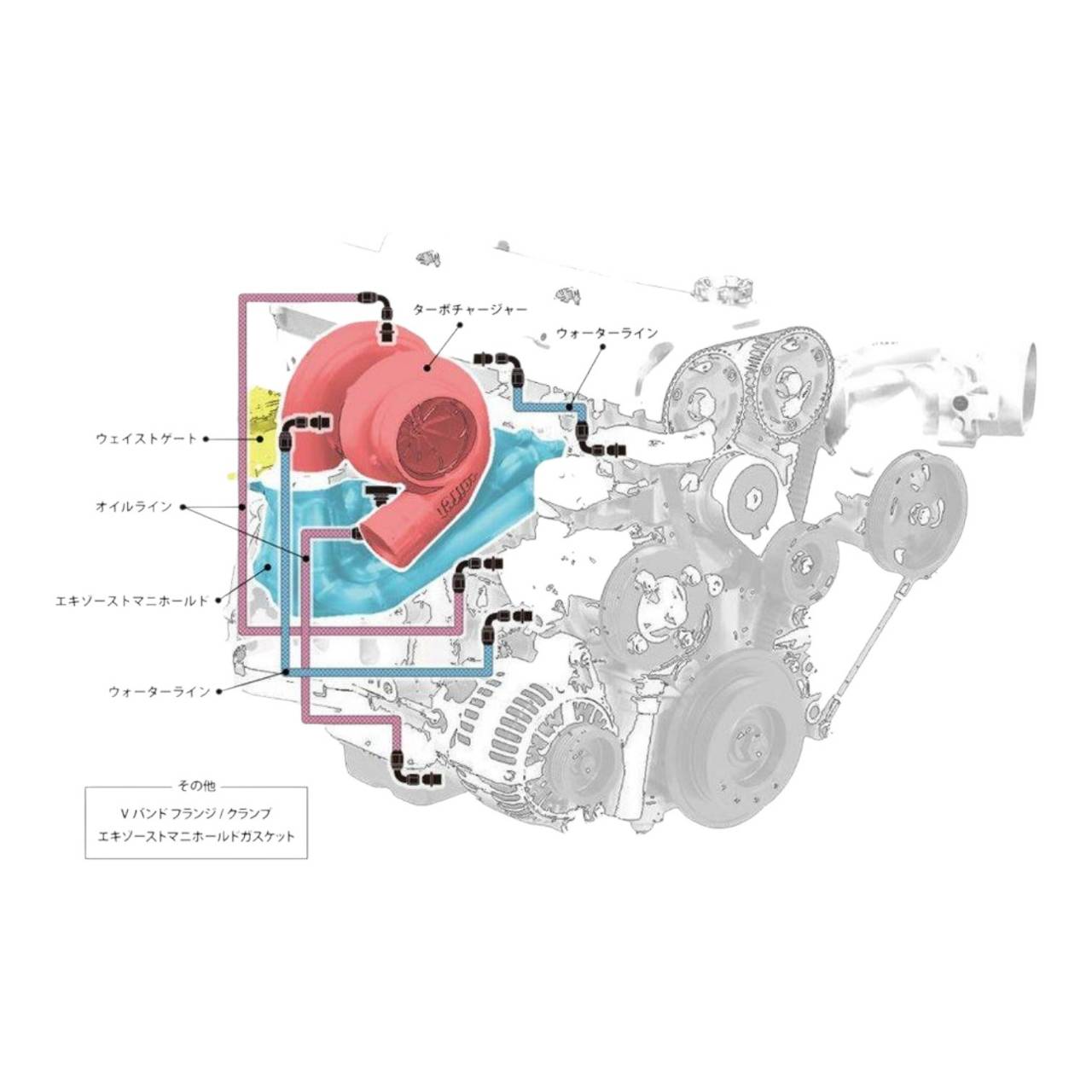 GCG Turbo kit for 2JZ-GTE G35-990
