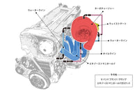 GCG  Turbo kit for RB25DET G30-725