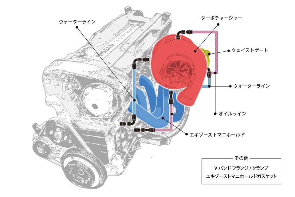 GCG  Turbo kit for RB25DET G30-725